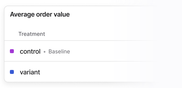 Define metrics and track automatically